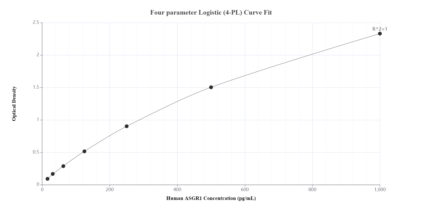 Sandwich ELISA standard curve of MP00681-3